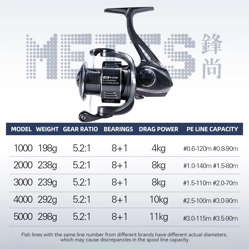 TSURINOYA  METIS 1000 2000 300 - Abu Garcia Reel Max 评论和价格